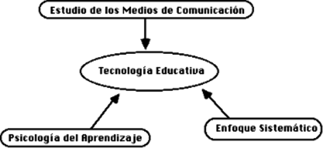 Tecnología educativa