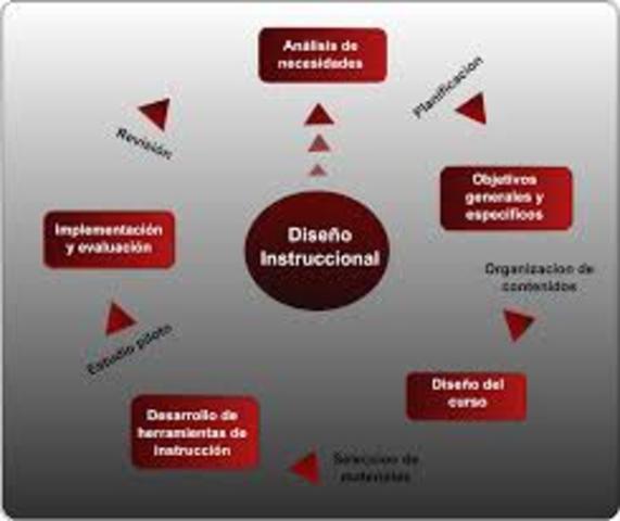 APRENDIZAJE INSTRUCIONAL