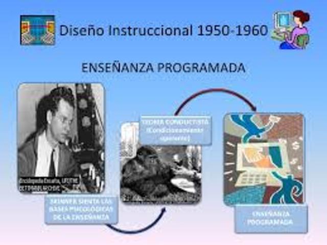 EU analiza a profundidad la teoría de Skinner “enseñanza programada”.