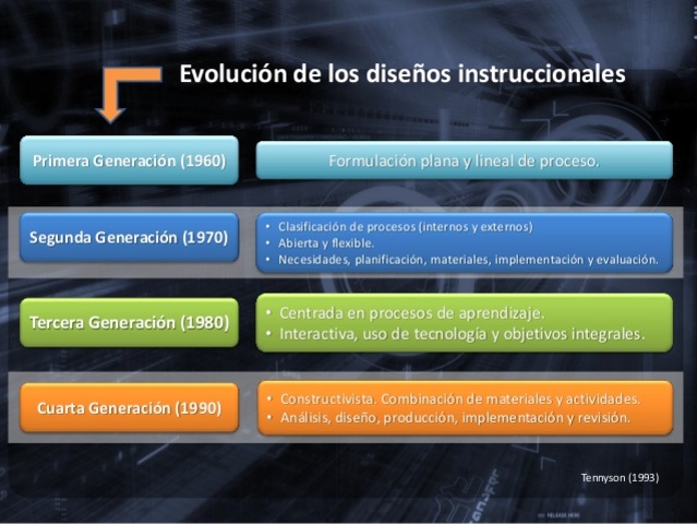 PRIMERA GENERACION ID 1 1960