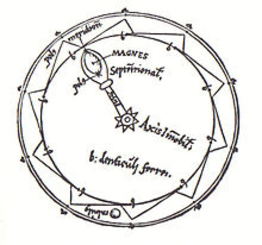 Primera mención de la brújula