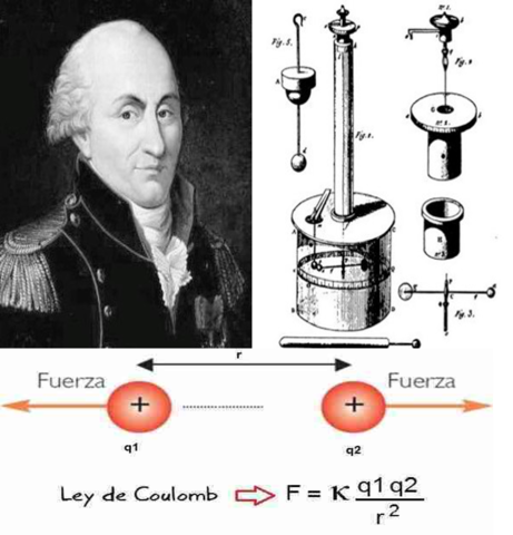 Charles August Coulomb