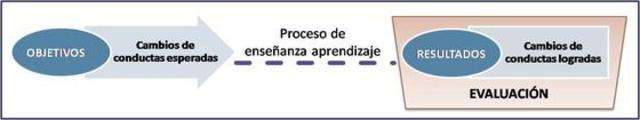 7. Criterios e instrumentos de evaluación