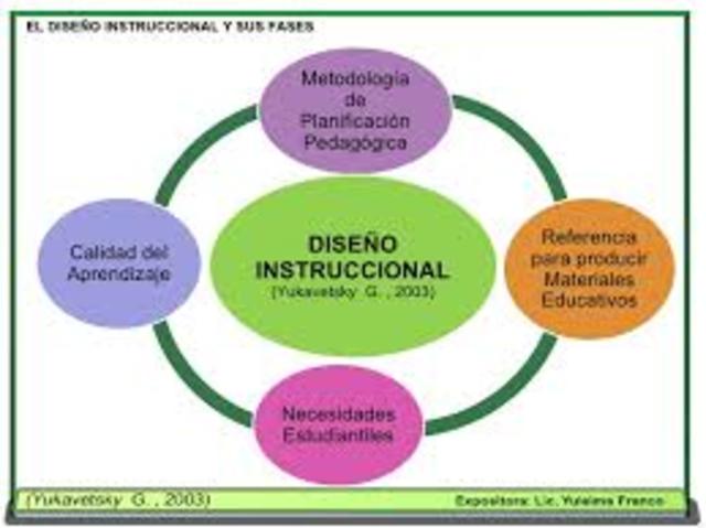 Diseño Instruccional  por Amell