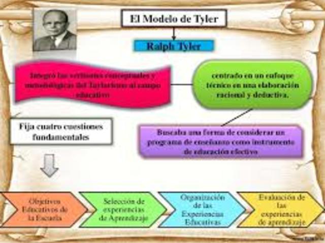 características del modelo de Tyler.