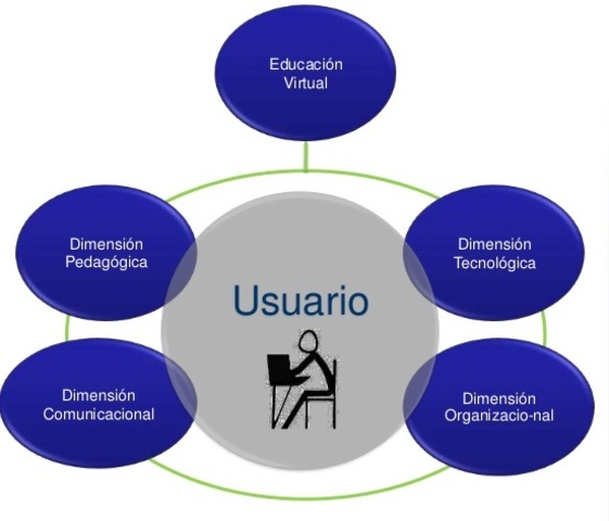 2008 Diseño tecnoinstruccional o tecnopedagógico