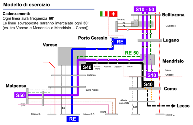 Inizio i lavori sul fronte italiano