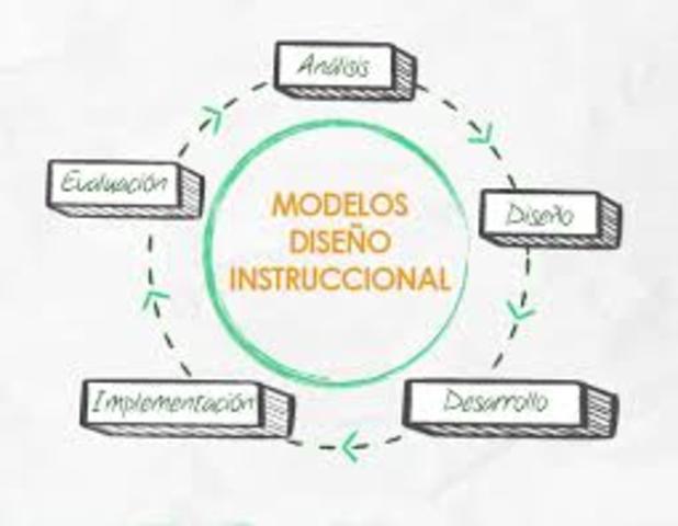 Primeros Modelos de Diseño Instruccional