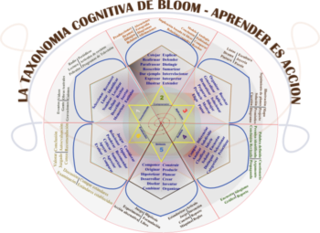 TAXONOMIA DE BLOOM