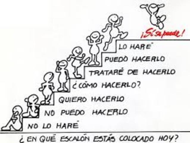 acciones que debo realizar para mi sueño