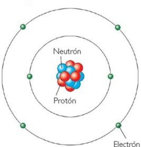 Modelo atómico de Bohr