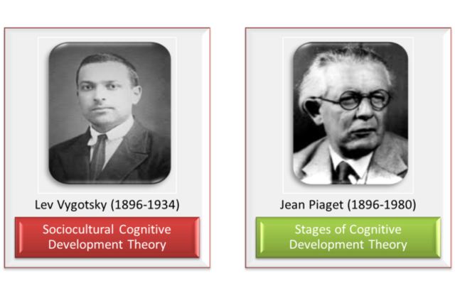 Teoria constructivista