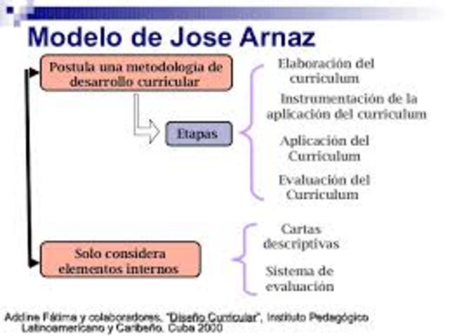 características del modelo de José Arnaz.