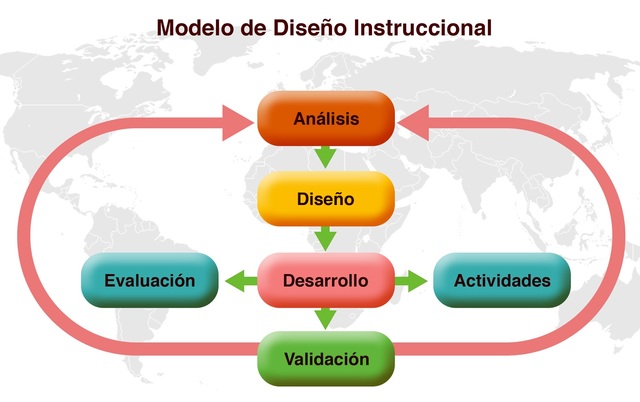 desarrollo de material instruccional
