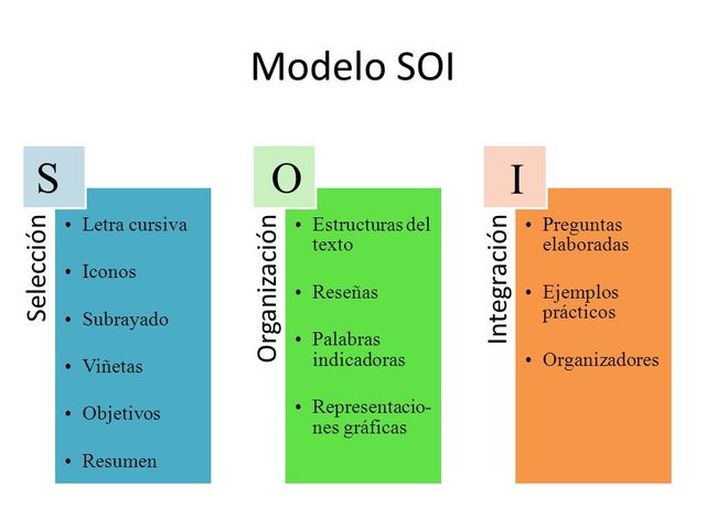 Modelo SOI