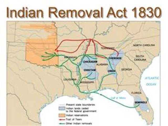Indian Removal Act
