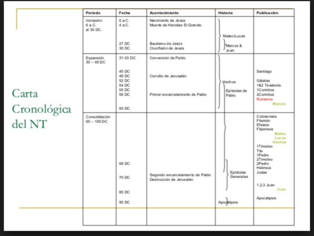 LAS EPISTOLAS UNIVERSALES