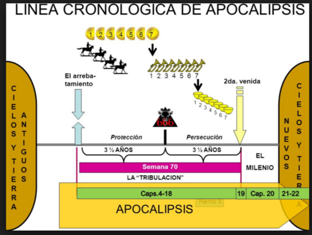 APOCALIPSIS (1) DEL AÑO 81-96 D.C.