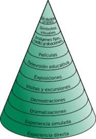 Edgar Dale y su cono de la experiencia.