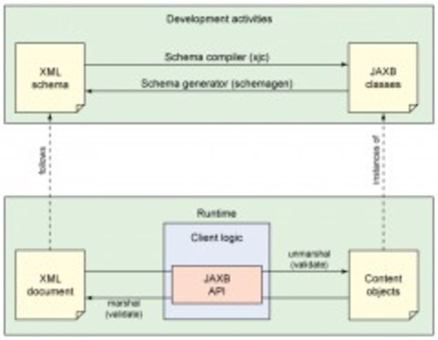 Parsing descendente recursivo