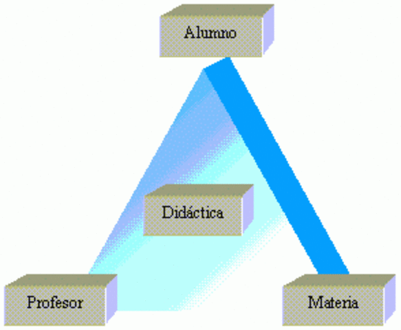 Enfoque de la didactica en 1700-1820