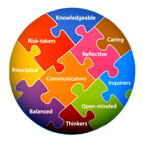 Regional Cooperation of IB world schools