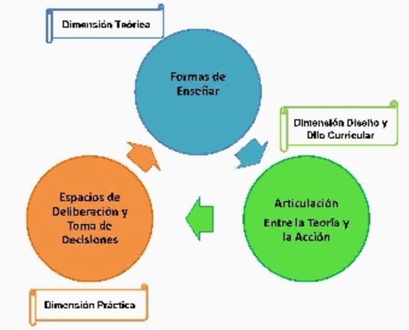 La didáctica como disciplina