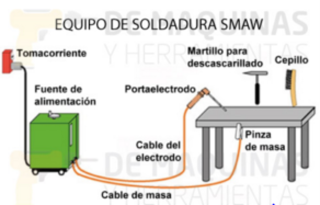 soldadura SMAW