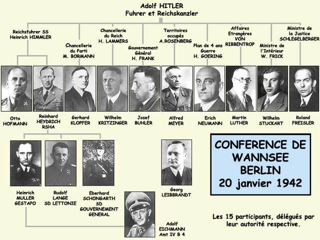 Wannsee Conference