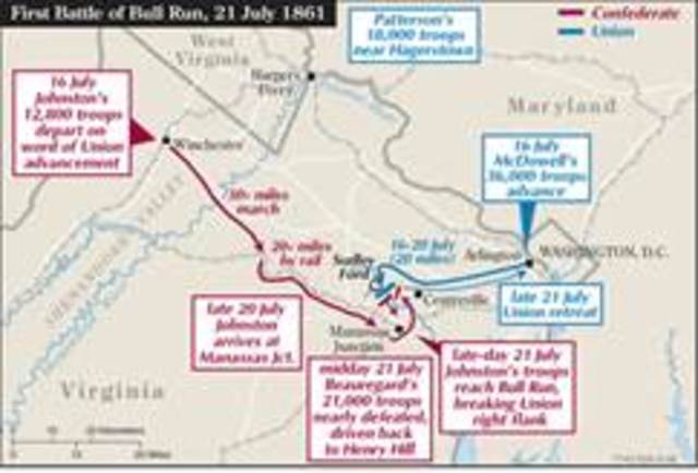First battle of Bull Run