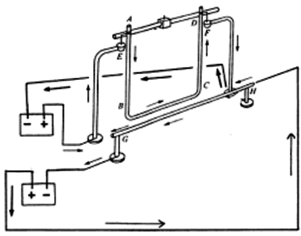 Descubrimiento de Ampére.