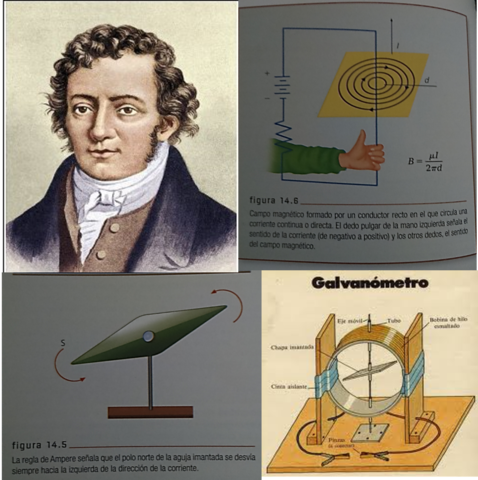 André-Marie Ampère