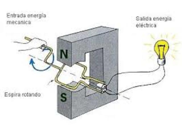 Generador de electricidad.