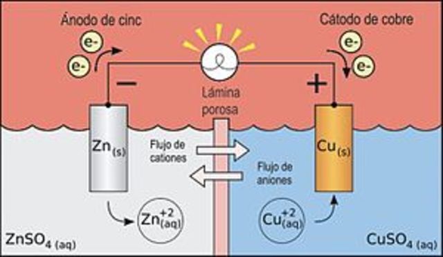 PILA VOLTAICA