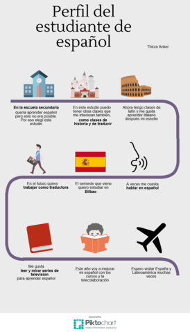 Conversación rompehielo (Parte 2)