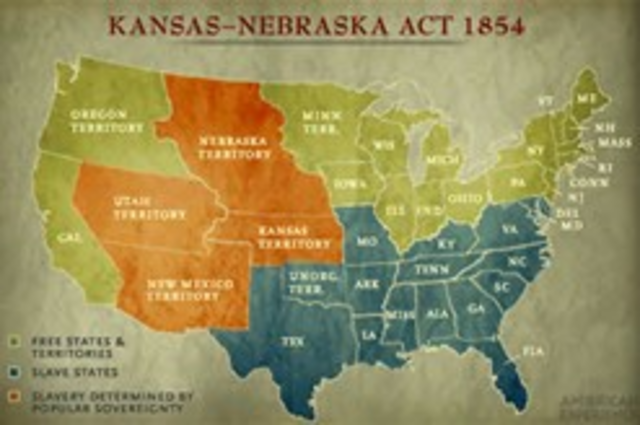 Kansas Nebraska Act