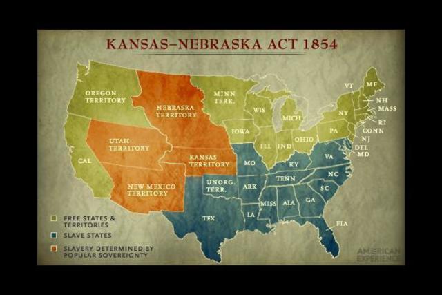 Kansas-Nebraska Act
