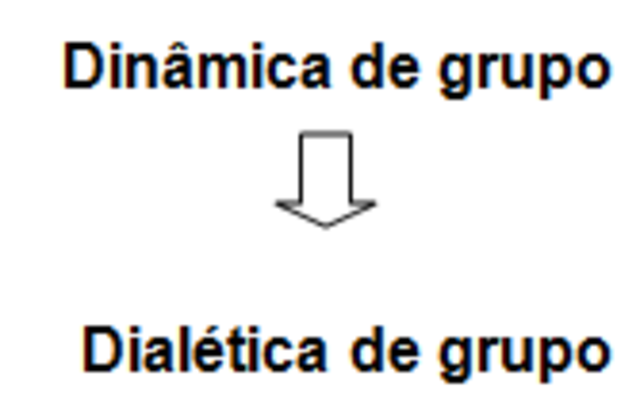 Dinâmica de grupo leva a uma dialética de grupos.