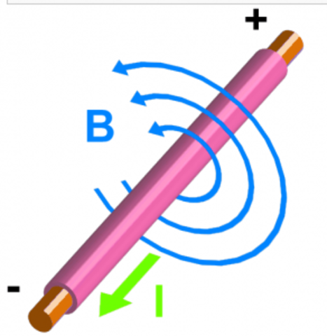 LEY DE AMPÉRE Y EL GALVANÓMETRO