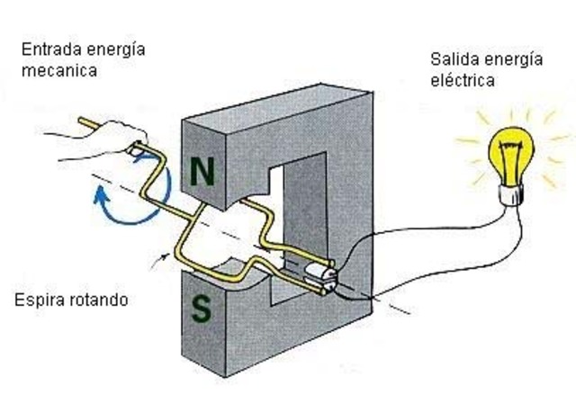 GENERADOR DE ELECTRICIDAD