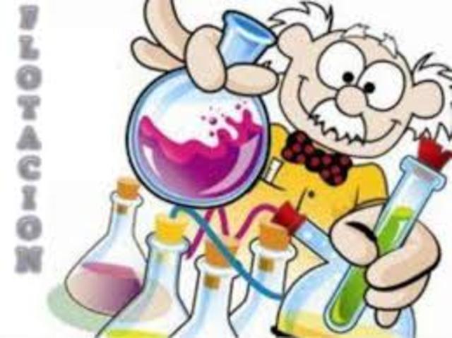 Pesquisa experamental de dinamica de Grupo