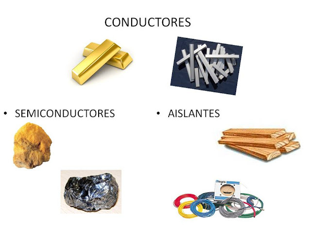 Materiales Conductores y Aislantes