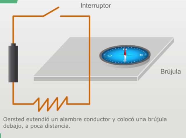 Fuerza electromagnética