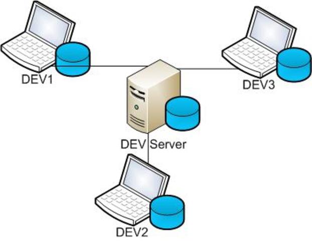 Iniciativa de migración.