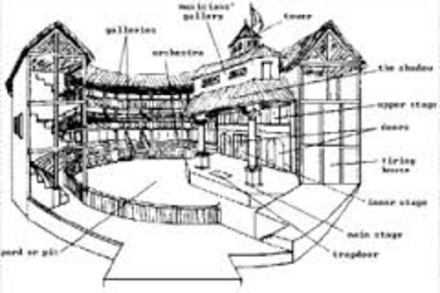 The globe theatre