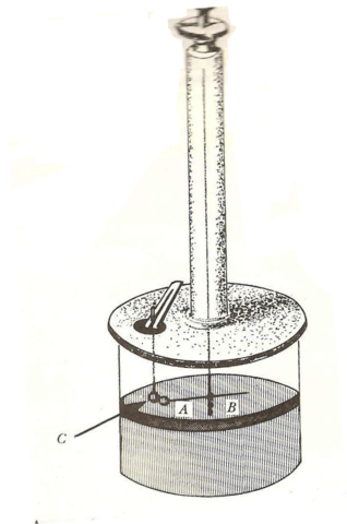 Charles Auguste Coulomb crea "La ley de Coulomb".