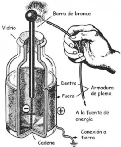 Pieter van Musschenbroek construyó el primer dispositivo para almacenar cargas eléctricas.