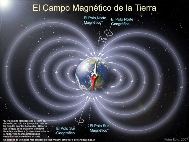 Los imánes y la tierra como uno de ellos.