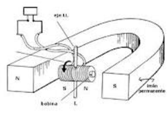 Primer motor eléctrico