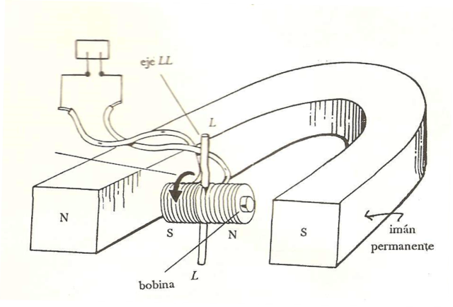 L.C Davenport construyó el primer motor eléctrico para uso industrial.